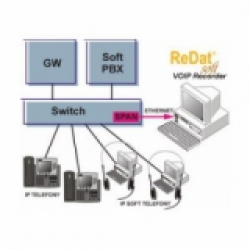 ReDat® Soft VoIP Recorder – záznam IP telefonie